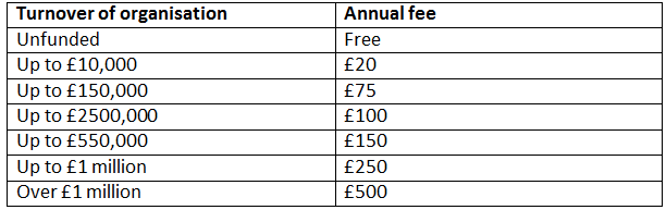 ROFA Membership fees